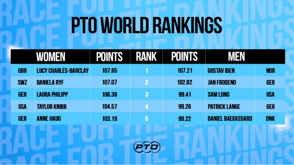 A corrida pelo topo do ranking da PTO e pelo bônus de 2 milhões de dólares